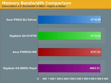 Memory Bandwidth Comparison